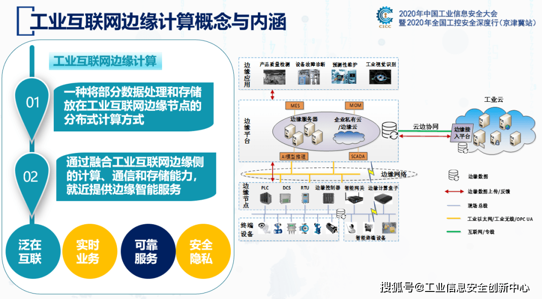 基于工業(yè)互聯(lián)網(wǎng)應用DT/AR技術的智能工廠信息系統(tǒng)項目解決方案與互聯(lián)網(wǎng)安全服務