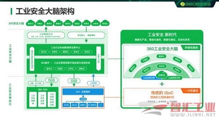 360政企安全集團(tuán)加入中國(guó)自動(dòng)化產(chǎn)業(yè)鏈聯(lián)盟理事會(huì)，強(qiáng)化互聯(lián)網(wǎng)安全服務(wù)能力