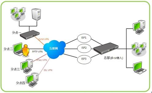 虎年再添翼，安全新守護 俠諾SSL VPN產(chǎn)品線全面升級，賦能互聯(lián)網(wǎng)安全服務(wù)